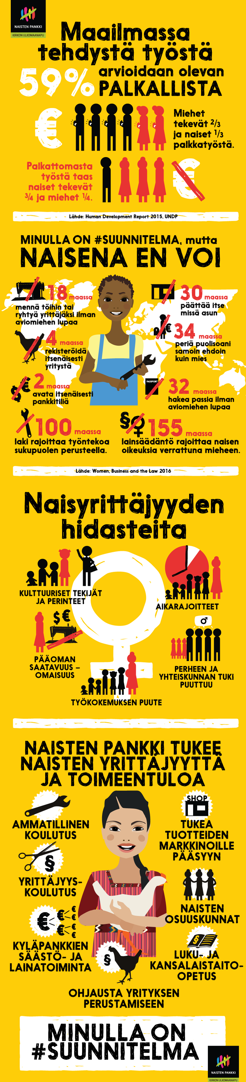 Infograafi Naisten yrittäjyys ja toimeentulo