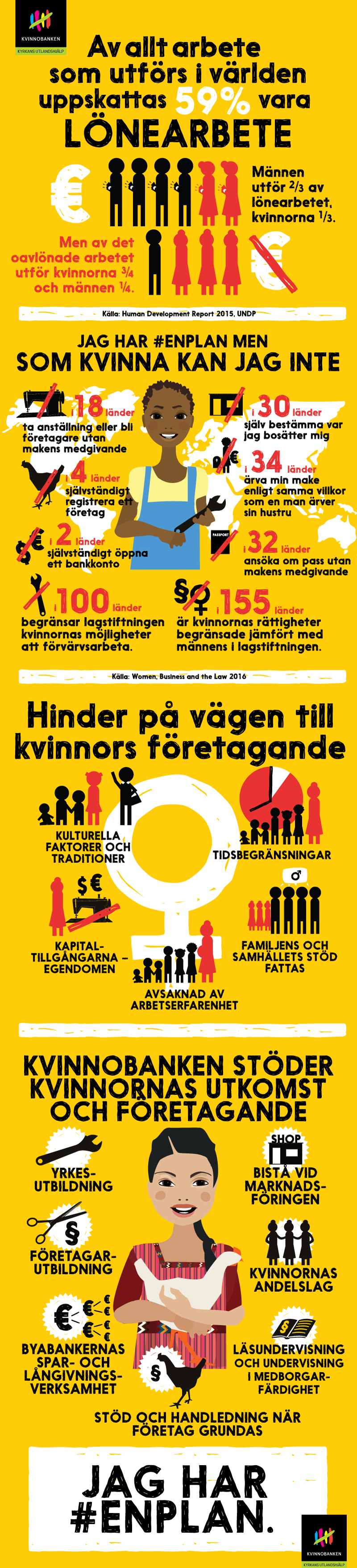 Infograf Kvinnornas utkomst och företagande