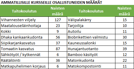 paras kytkennät sivusto UKhauska profiilit dating sivustot